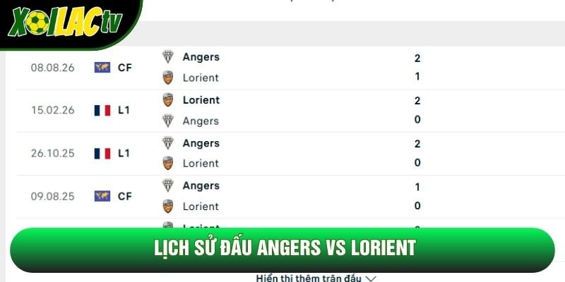 Lịch sử đấu Angers vs Lorient Lịch sử đấu Angers vs Lorient