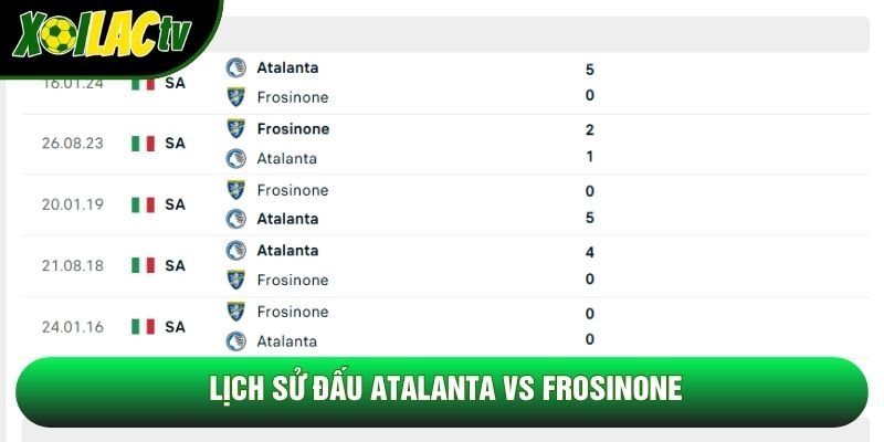 Lịch sử đấu Atalanta vs Frosinone Lịch sử đấu Atalanta vs Frosinone