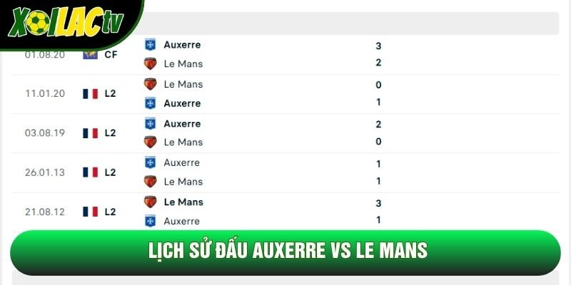 Lịch sử đấu Auxerre vs Le Mans Lịch sử đấu Auxerre vs Le Mans