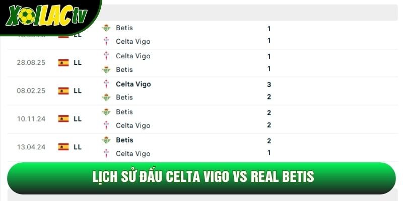 Lịch sử đấu Celta Vigo vs Real Betis Lịch sử đấu Celta Vigo vs Real Betis