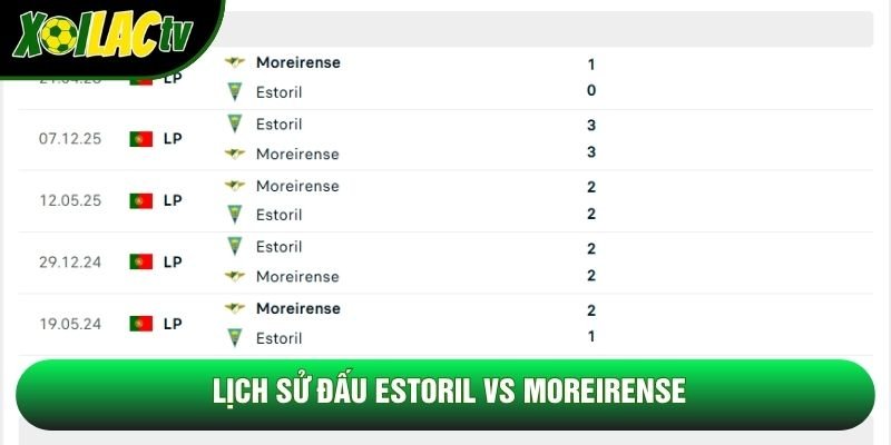 Lịch sử đấu Estoril vs Moreirense Lịch sử đấu Estoril vs Moreirense
