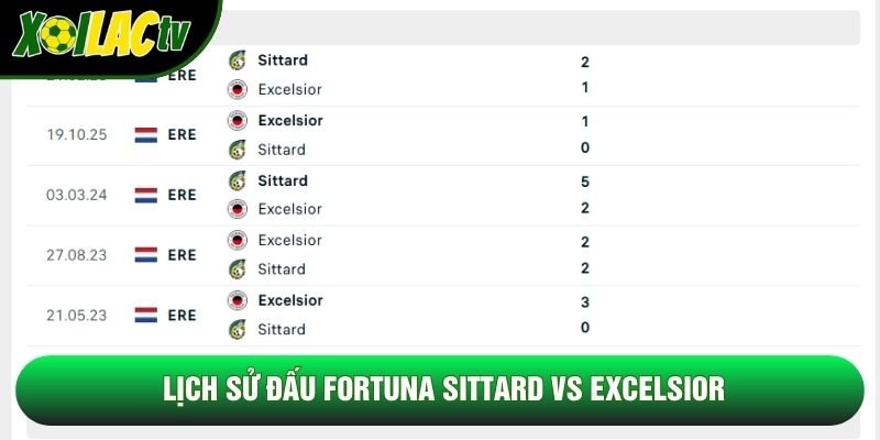 Lịch sử đấu Fortuna Sittard vs Excelsior