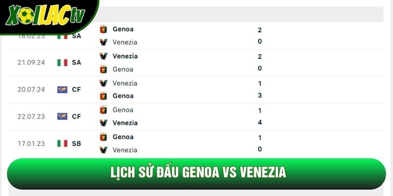 Lịch sử đấu Genoa vs Venezia Lịch sử đấu Genoa vs Venezia