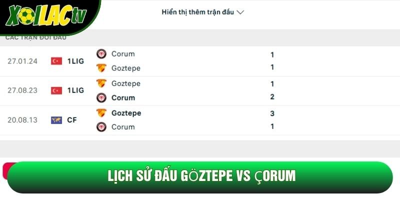 Lịch sử đấu Göztepe vs Çorum