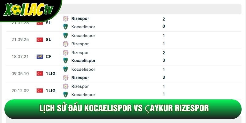 Lịch sử đấu Kocaelispor vs Çaykur Rizespor Lịch sử đấu Kocaelispor vs Çaykur Rizespor