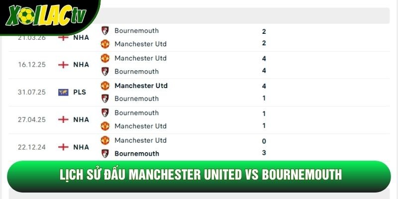 Lịch sử đấu Manchester United vs Bournemouth Lịch sử đấu Manchester United vs Bournemouth