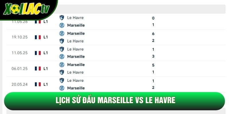Lịch sử đấu Marseille vs Le Havre Lịch sử đấu Marseille vs Le Havre