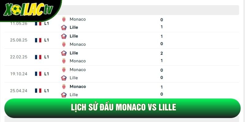 Lịch sử đấu Monaco vs Lille Lịch sử đấu Monaco vs Lille