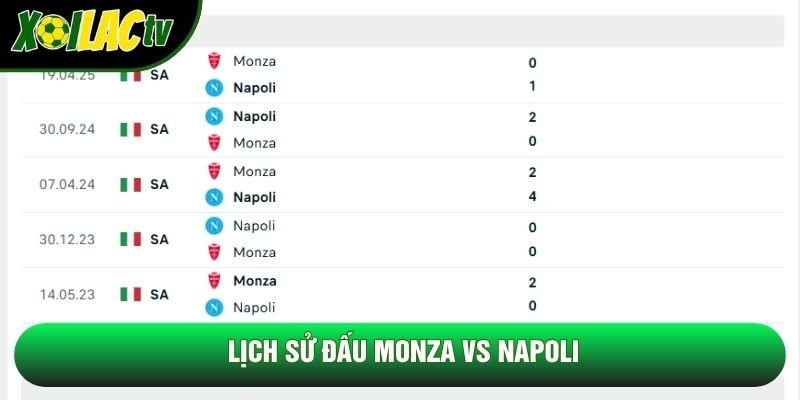 Lịch sử đấu Monza vs Napoli Lịch sử đấu Monza vs Napoli