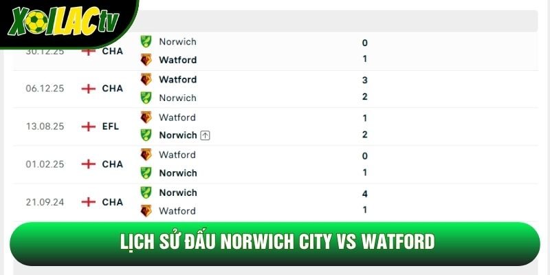 Lịch sử đấu Norwich City vs Watford Lịch sử đấu Norwich City vs Watford