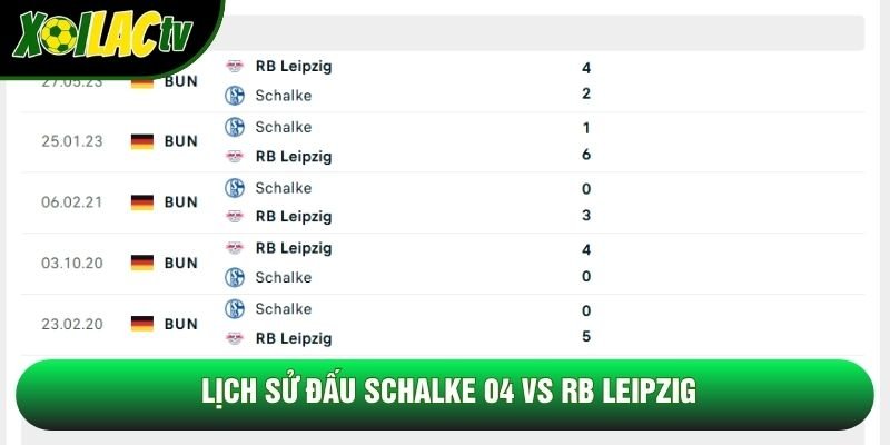 Lịch sử đấu Schalke 04 vs RB Leipzig Lịch sử đấu Schalke 04 vs RB Leipzig