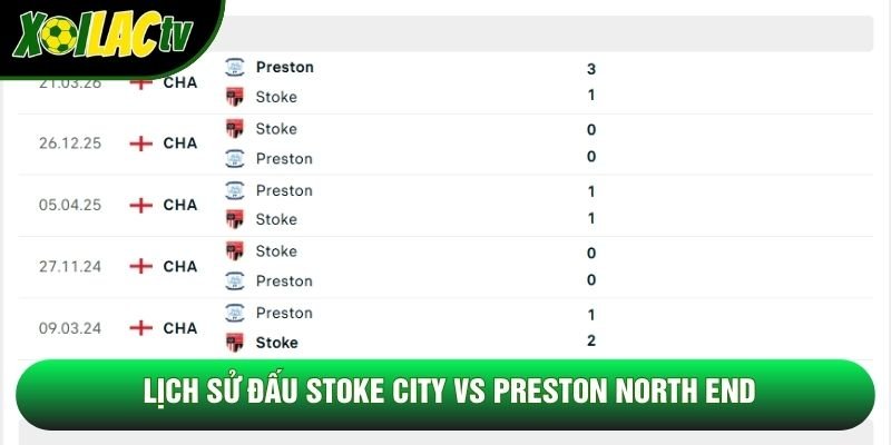Lịch sử đấu Stoke City vs Preston North End Lịch sử đấu Stoke City vs Preston North End