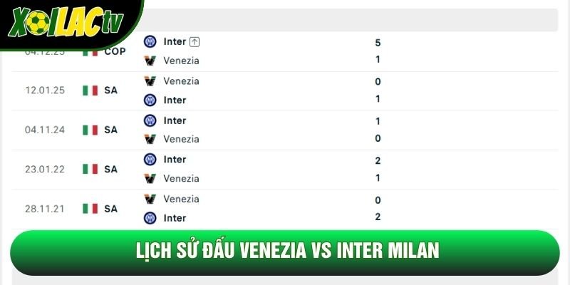 Lịch sử đấu Venezia vs Inter Milan Lịch sử đấu Venezia vs Inter Milan
