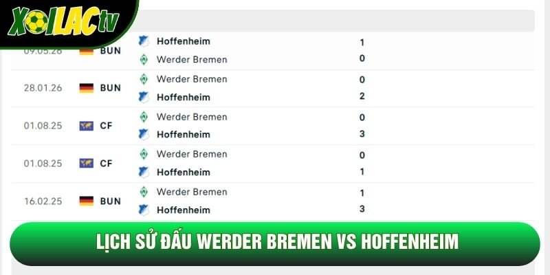 Lịch sử đấu Werder Bremen vs Hoffenheim Lịch sử đấu Werder Bremen vs Hoffenheim