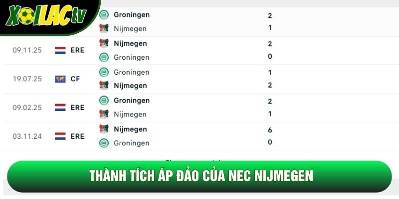 Thành tích áp đảo của NEC Nijmegen Thành tích áp đảo của NEC Nijmegen