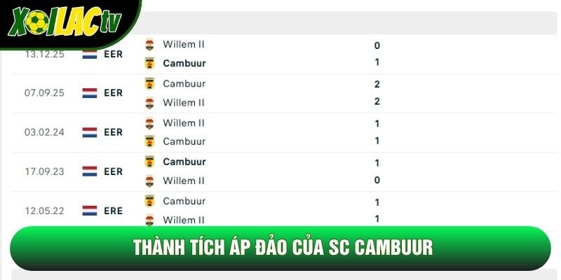Thành tích áp đảo của SC Cambuur Thành tích áp đảo của SC Cambuur
