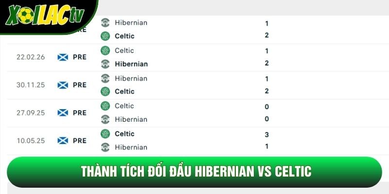 Thành tích đối đầu Hibernian vs Celtic Thành tích đối đầu Hibernian vs Celtic