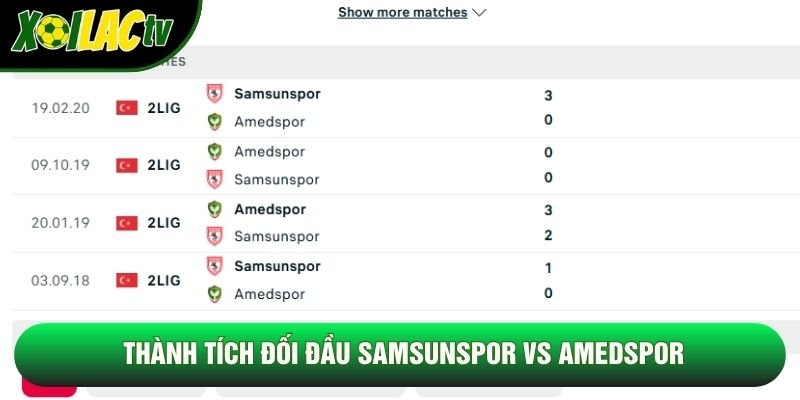Thành tích đối đầu Samsunspor vs Amedspor