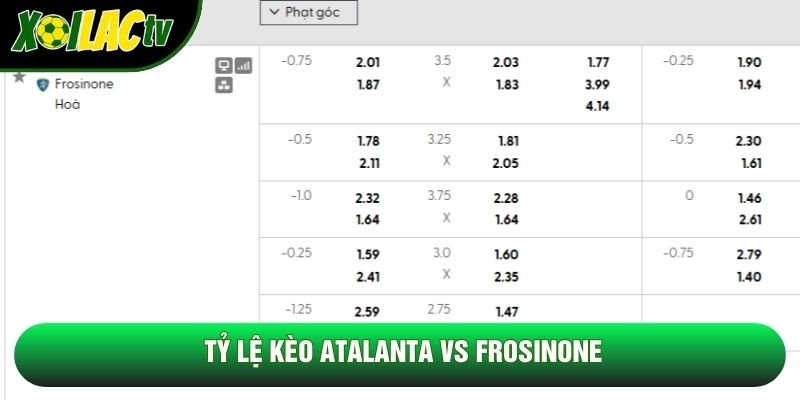 Tỷ lệ kèo Atalanta vs Frosinone Tỷ lệ kèo Atalanta vs Frosinone