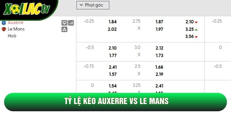 Tỷ lệ kèo Auxerre vs Le Mans Tỷ lệ kèo Auxerre vs Le Mans