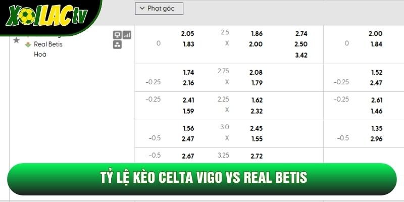 Tỷ lệ kèo Celta Vigo vs Real Betis Tỷ lệ kèo Celta Vigo vs Real Betis