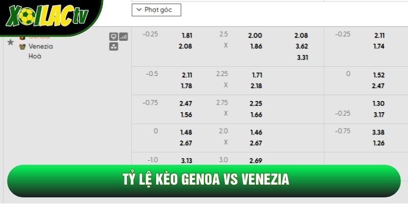 Tỷ lệ kèo Genoa vs Venezia Tỷ lệ kèo Genoa vs Venezia