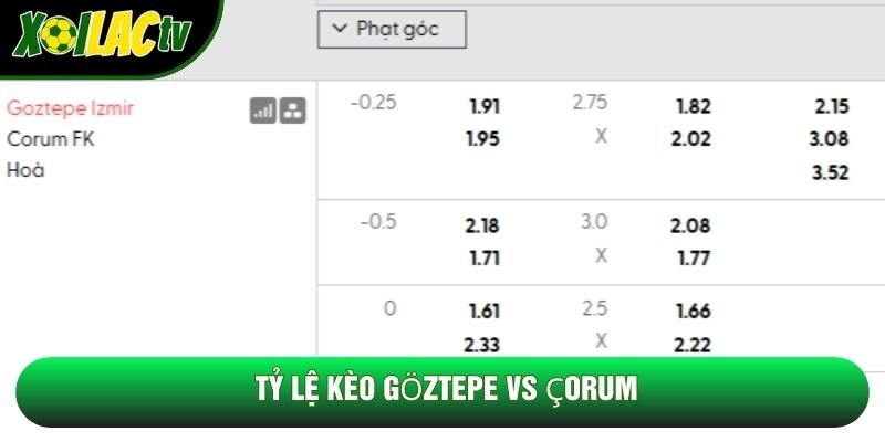 Tỷ lệ kèo Göztepe vs Çorum