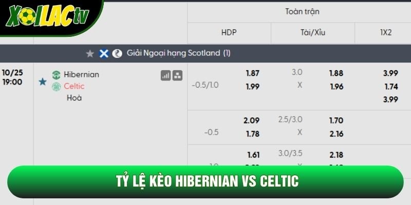 Tỷ lệ kèo Hibernian vs Celtic Tỷ lệ kèo Hibernian vs Celtic