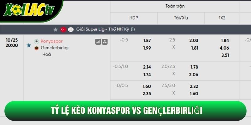 Tỷ lệ kèo Konyaspor vs Gençlerbirliği