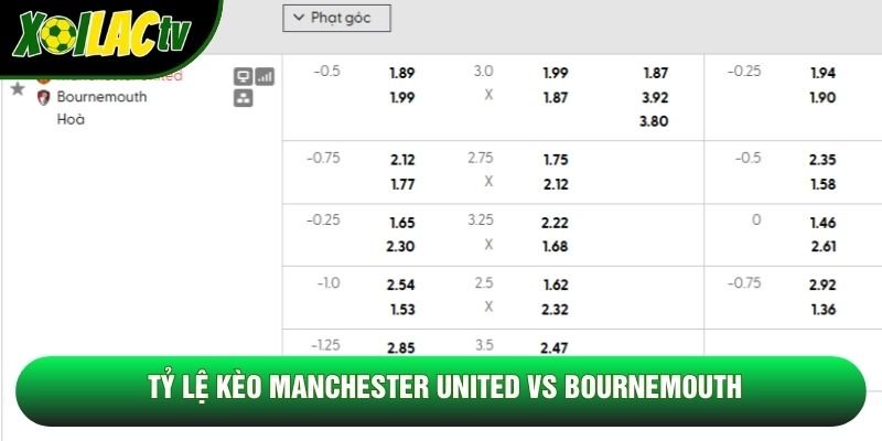 Tỷ lệ kèo Manchester United vs Bournemouth Tỷ lệ kèo Manchester United vs Bournemouth