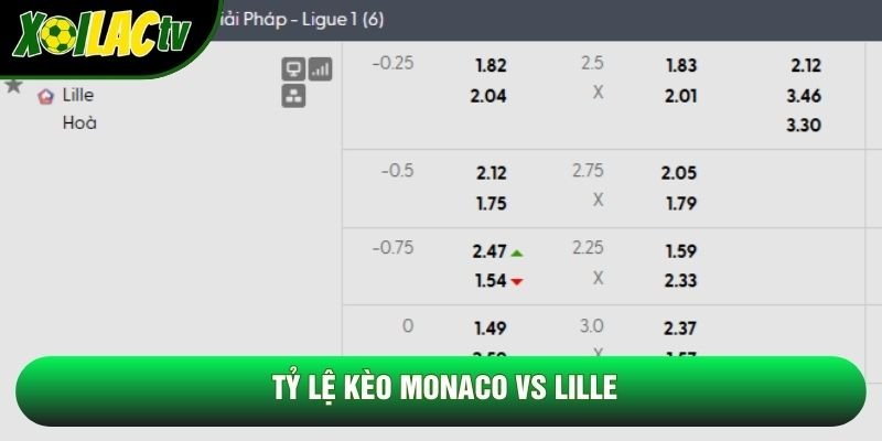 Tỷ lệ kèo Monaco vs Lille Tỷ lệ kèo Monaco vs Lille