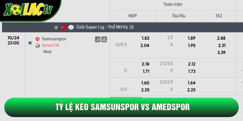 Tỷ lệ kèo Samsunspor vs Amedspor